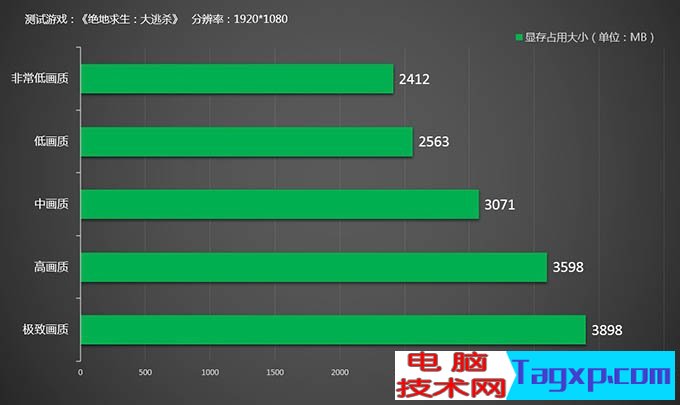 吃鸡需要什么显卡，绝地求生大逃杀需要多大显存的显卡