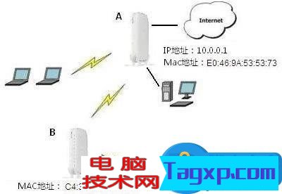 TP-link无线路由器设置WDS桥接技巧 无线路由器设置WDS扩展网络方法步骤