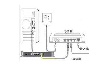 电信光猫怎样才能上网