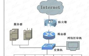 台式机怎么设局域网