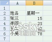 体验Excel2007自动添加表格字段标题功能_天极软件