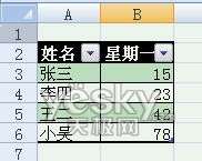 体验Excel2007自动添加表格字段标题功能_天极软件