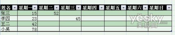 体验Excel2007自动添加表格字段标题功能_天极软件