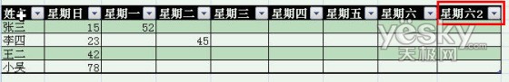 体验Excel2007自动添加表格字段标题功能_天极软件