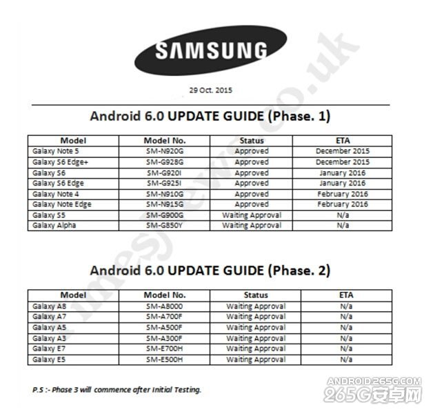 三星Android 6.0升级设备汇总 