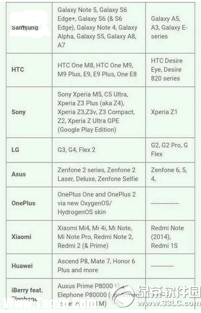 哪些手机可升级android6.0 android6.0升级机型名单1