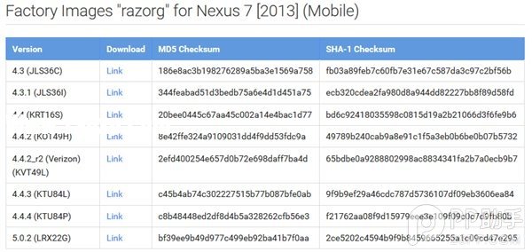 谷歌正式发布Nexus7安卓5.0.2出厂镜像 