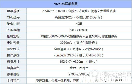 oppor11和vivox9哪个好 vivox9和oppor11对比评测1