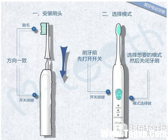电动牙刷如何使用 电动牙刷的使用方法2
