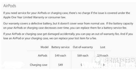 airpods丢了一边怎么办 苹果airpods坏了一只解决方法1
