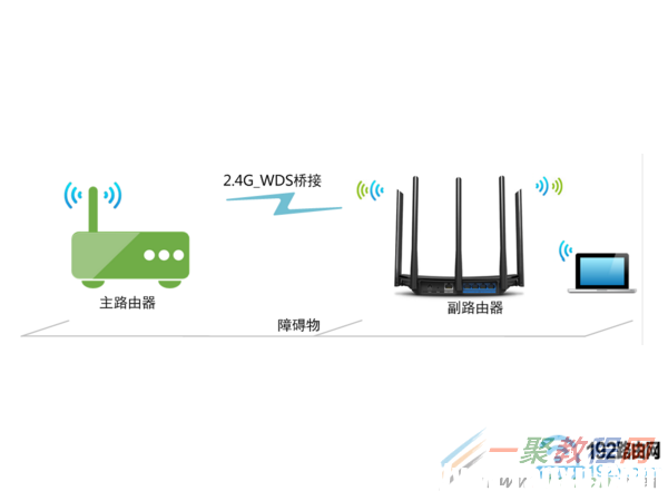 两个迅捷路由器无线桥接示意图