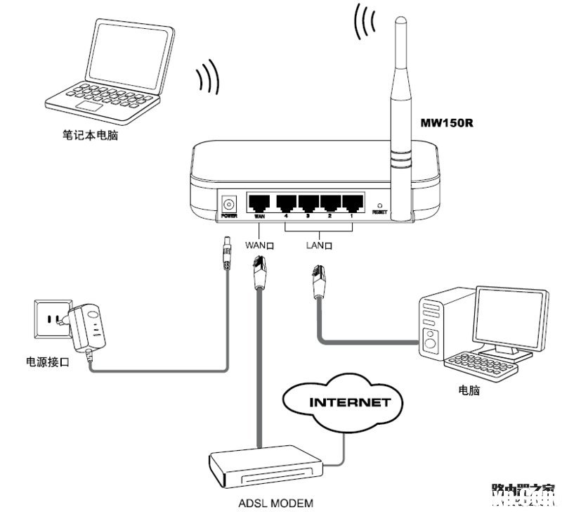 mercury水星MW150R无线路由器设置教程