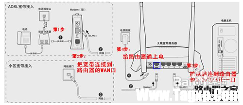 水星(Mercury)路由器系列怎么设置