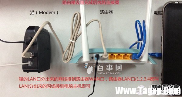 迅捷WR310无线路由器安装示意图