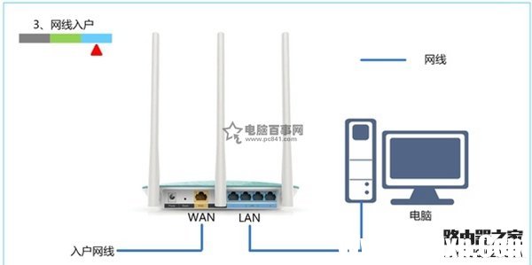 网线入户上网时路由器的安装方法