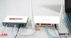 光纤怎么接无线路由器