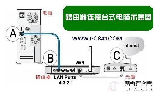 路由器怎么连接台式电脑？台式电脑网线连接路由器方法