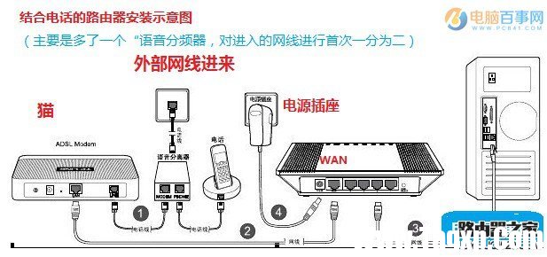 路由器怎么连接台式电脑？台式电脑网线连接路由器方法