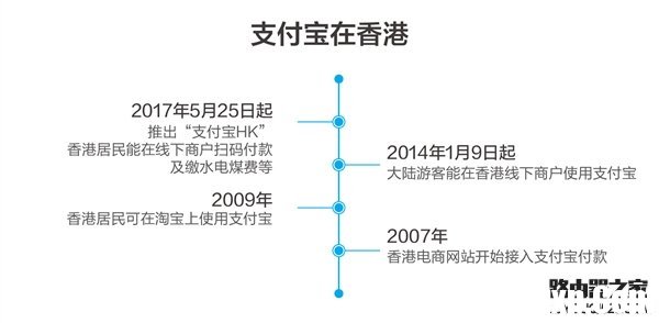 支付宝hk是什么 支付宝hk怎么使用