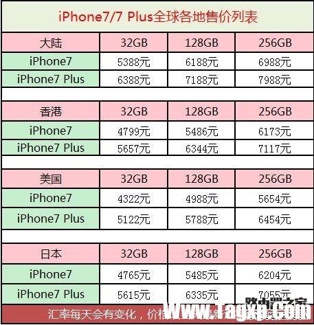 iphone7美版和港版有什么区别 苹果7美版和港版区别对比2
