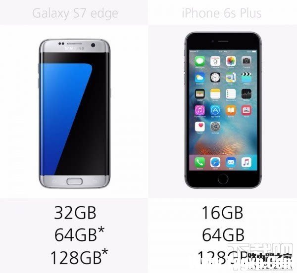 三星S7和苹果iPhone6s哪个好，S7和iPhone6s规格参数外观配置对比