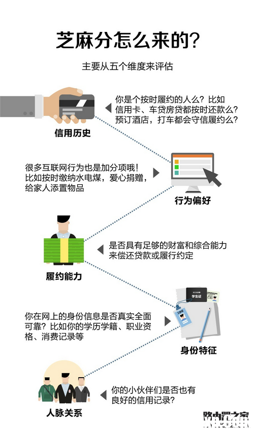 支付宝芝麻信用分怎么提升 芝麻信用分提升7招