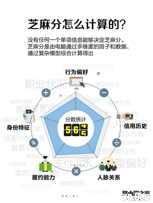 支付宝芝麻信用分怎么提升 芝麻信用分提升7招