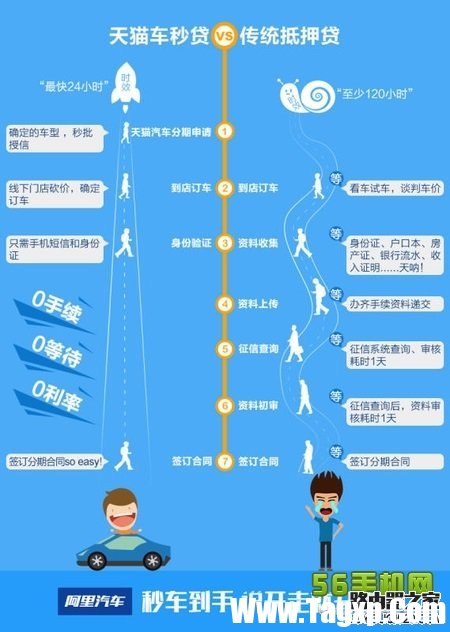 阿里车秒贷哪里申请？车秒贷额度是多少