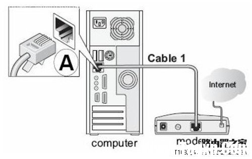 网件(NETGEAR)无线路由器设置图文教程 三联教程