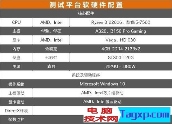 ryzen3 2200g性能怎么样？锐龙R3 2200G评测