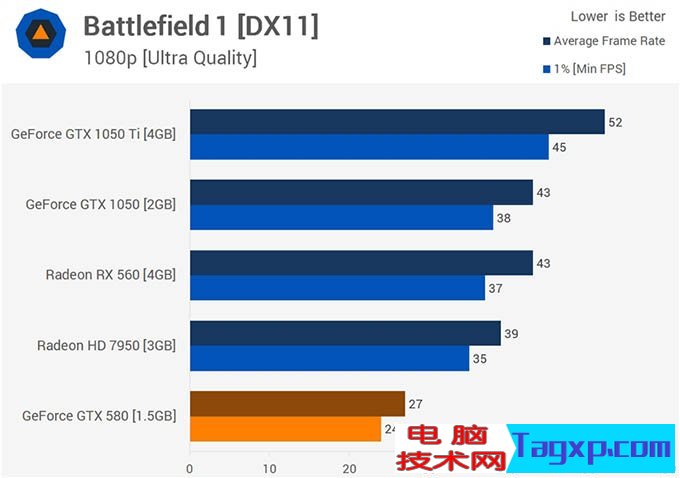 gtx580吃鸡 gtx580显卡能玩吃鸡吗