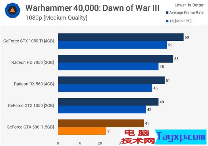 gtx580吃鸡 gtx580显卡能玩吃鸡吗