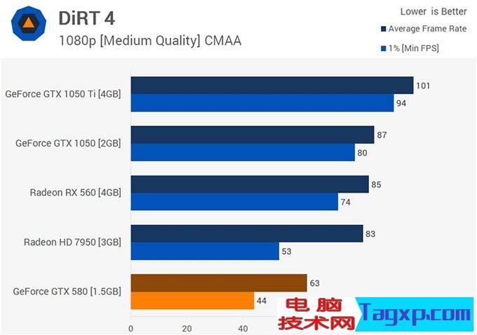 gtx580吃鸡 gtx580显卡能玩吃鸡吗