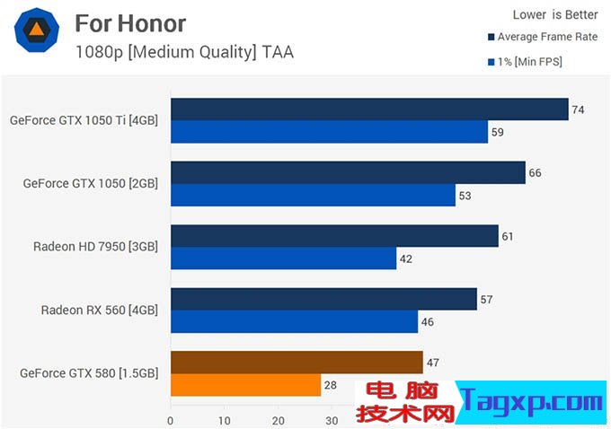 gtx580吃鸡 gtx580显卡能玩吃鸡吗