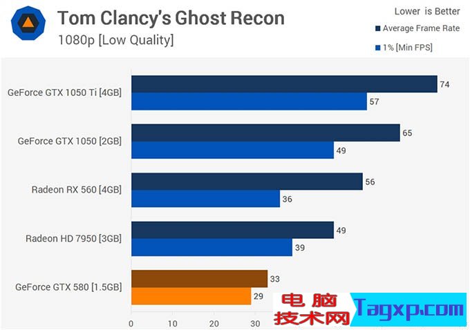 gtx580吃鸡 gtx580显卡能玩吃鸡吗