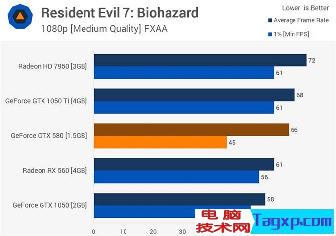 gtx580吃鸡 gtx580显卡能玩吃鸡吗