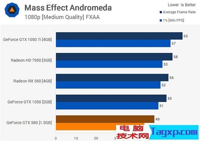 gtx580吃鸡 gtx580显卡能玩吃鸡吗