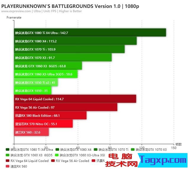 吃鸡到底用什么显卡性价比最高？