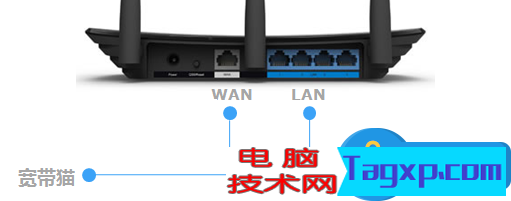 路由器连接网线后对应端口指示灯不亮 为什么网线插上路由器指示灯不亮