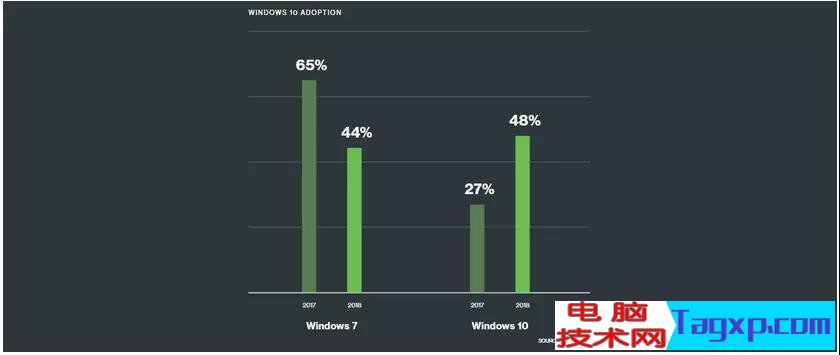 Windows 市场份额