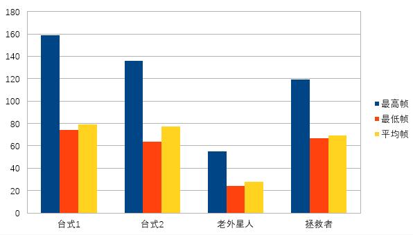 联想拯救者9000K简评：可能是最接近我心中完美标准的笔记本