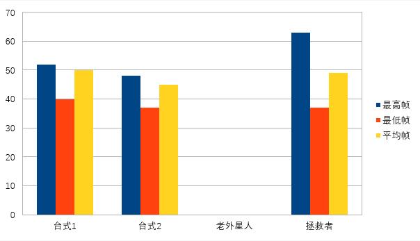 联想拯救者9000K简评：可能是最接近我心中完美标准的笔记本