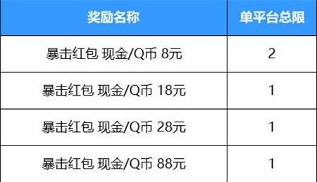 英雄联盟手游好运红包怎么领取 lol手游好运红包抽中概率公布