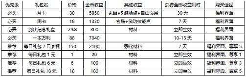 剑网1归来战斗力怎么提升 快速提升战斗力途径汇总