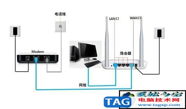 netgear无线路由器设置 详细教程方案 