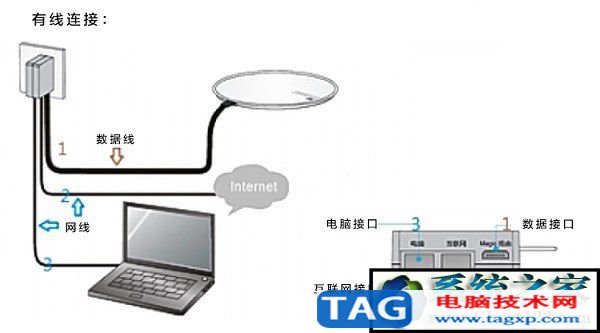 H3C路由器怎么设置