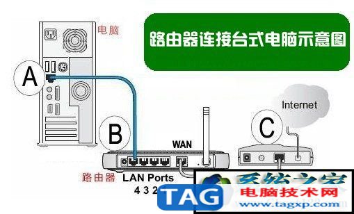 H3C路由器怎么设置