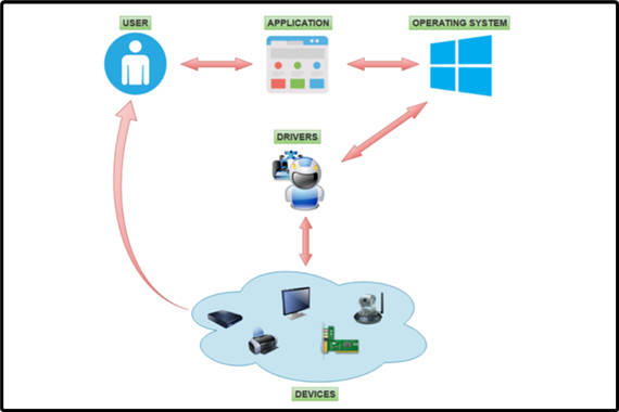 手动安装驱动程序的方法_在Windows11上手动安装驱动程序步骤