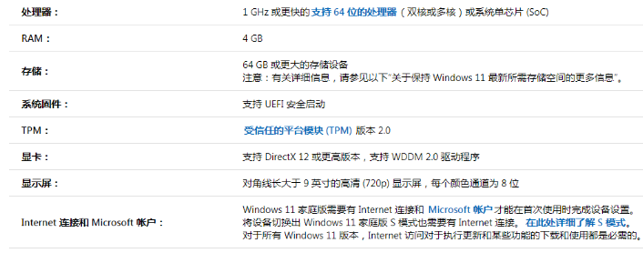 Windows11推送名单详细介绍