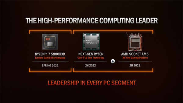 AMD Zen 4 架构 Raphael 或已进入预生产阶段